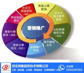 萬詞霸屏與潤星科技網絡推廣報價及技術分析