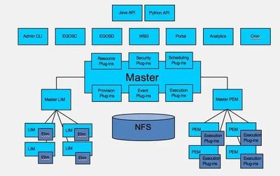 未來智能技術架構 應用前景、推廣挑戰與影響因素